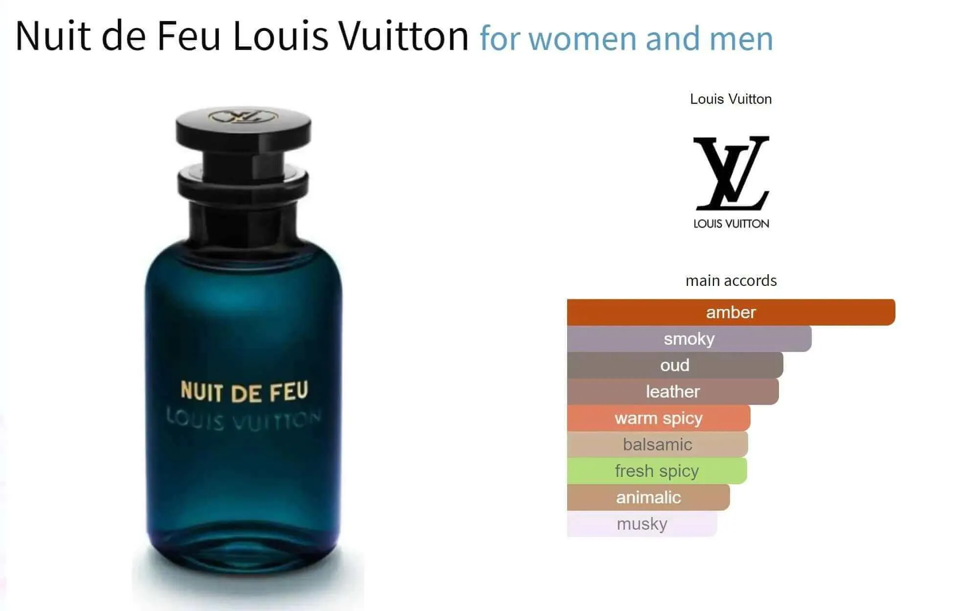 Nuit de Feu Louis Vuitton for women and men Decant Fragrance Samples